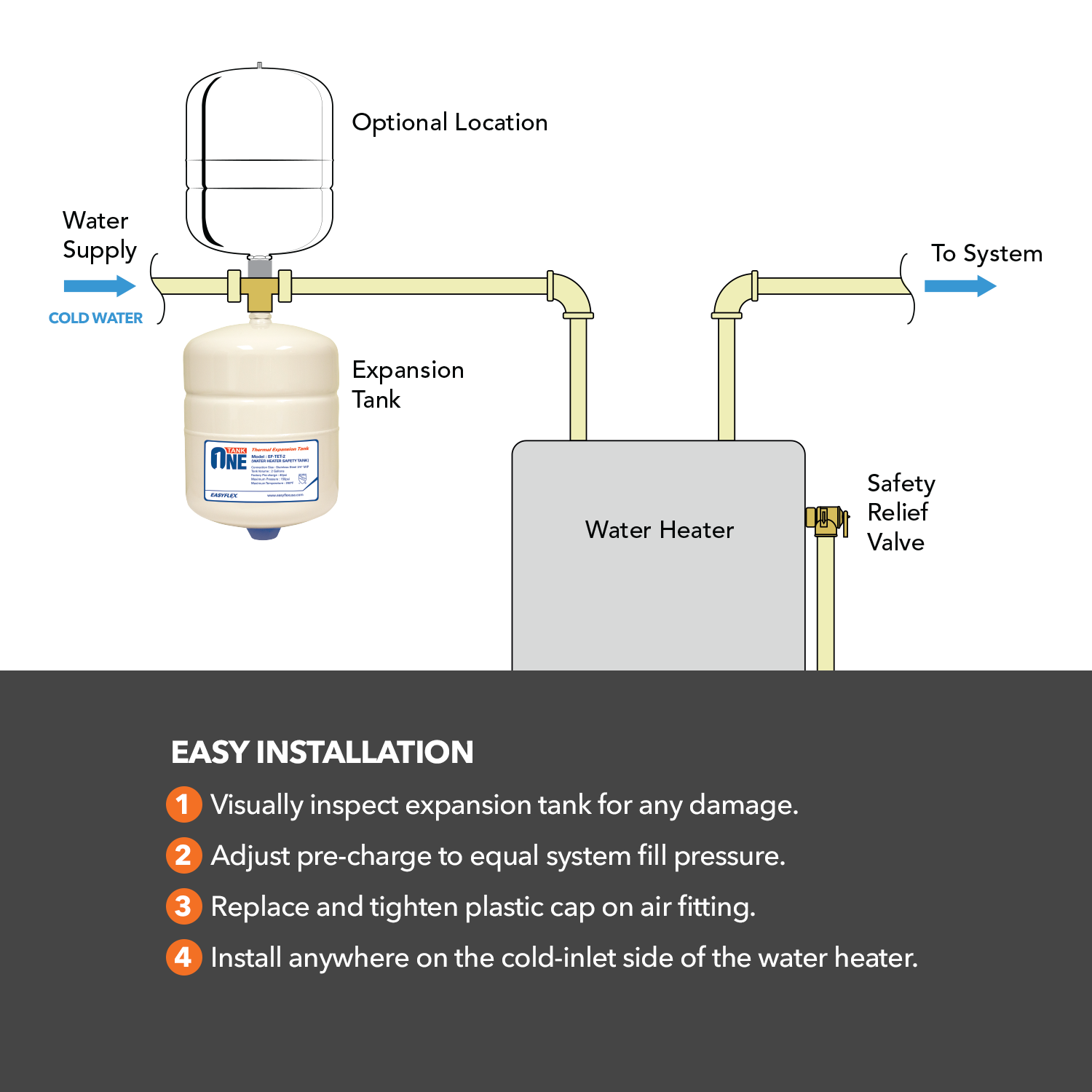 Thermal Expansion Tank 2.1 Gal.